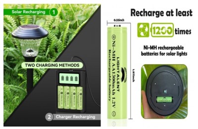 Henan Xinxiang Nicil Gléasra Déantúsaíochta Ceallraí Hidrigine-Sábháilte Fuinnimh, Sábháil Fuinnimh,